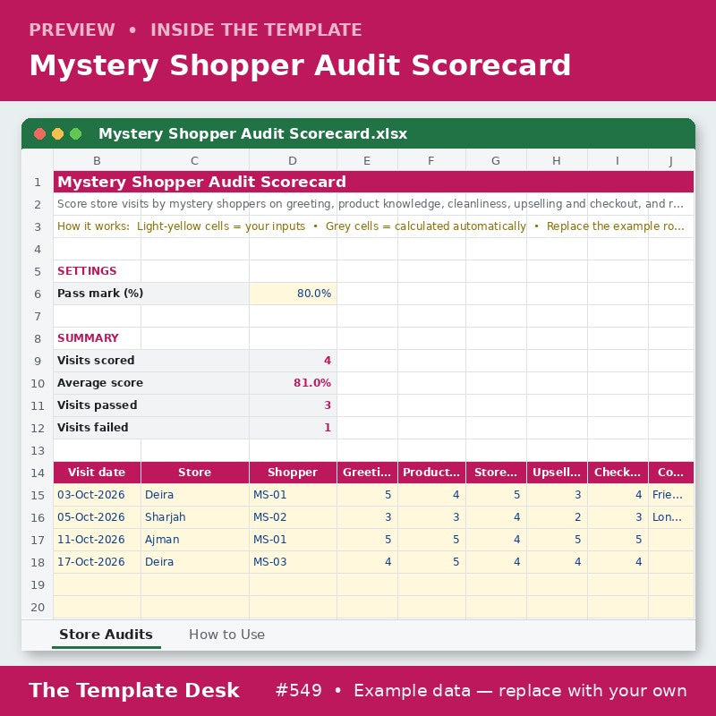 Mystery Shopper Audit Scorecard – sheet preview