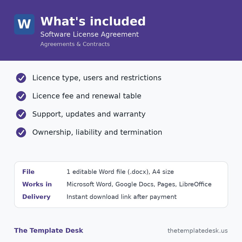 Software License Agreement – what's included