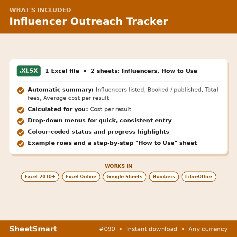 Influencer Outreach Tracker – what's included