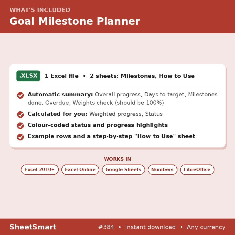 Goal Milestone Planner – what's included