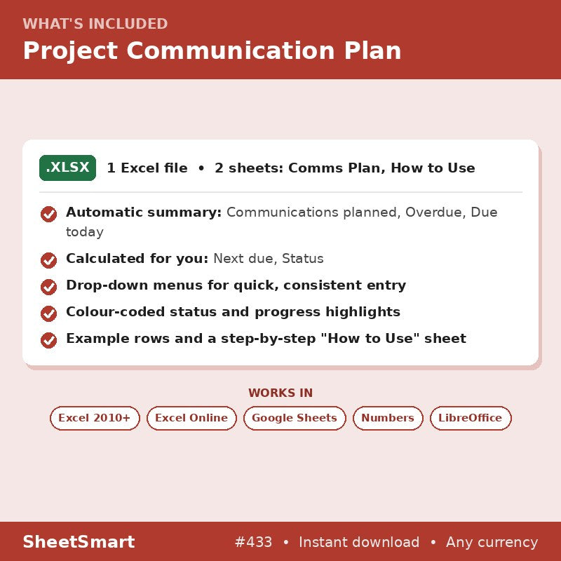 Project Communication Plan – what's included