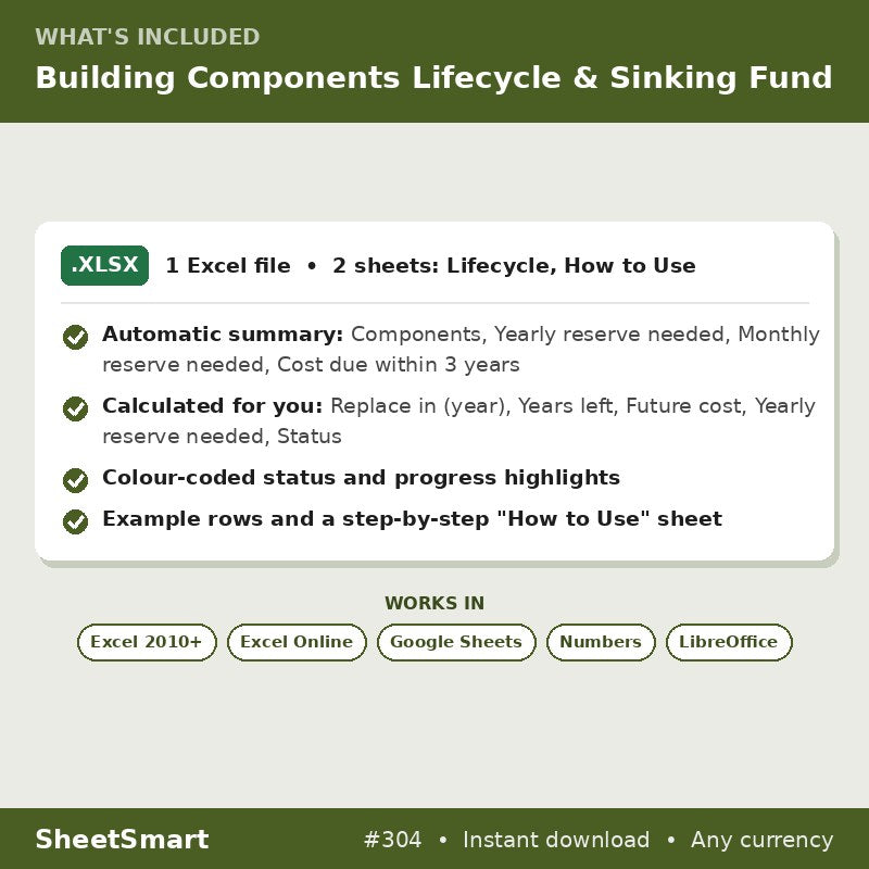 Building Components Lifecycle & Sinking Fund – what's included