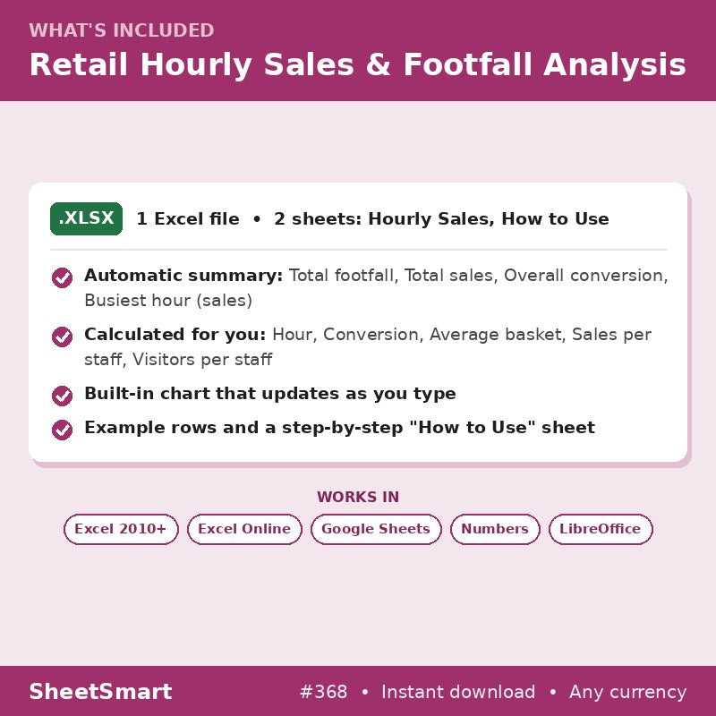 Retail Hourly Sales & Footfall Analysis – what's included