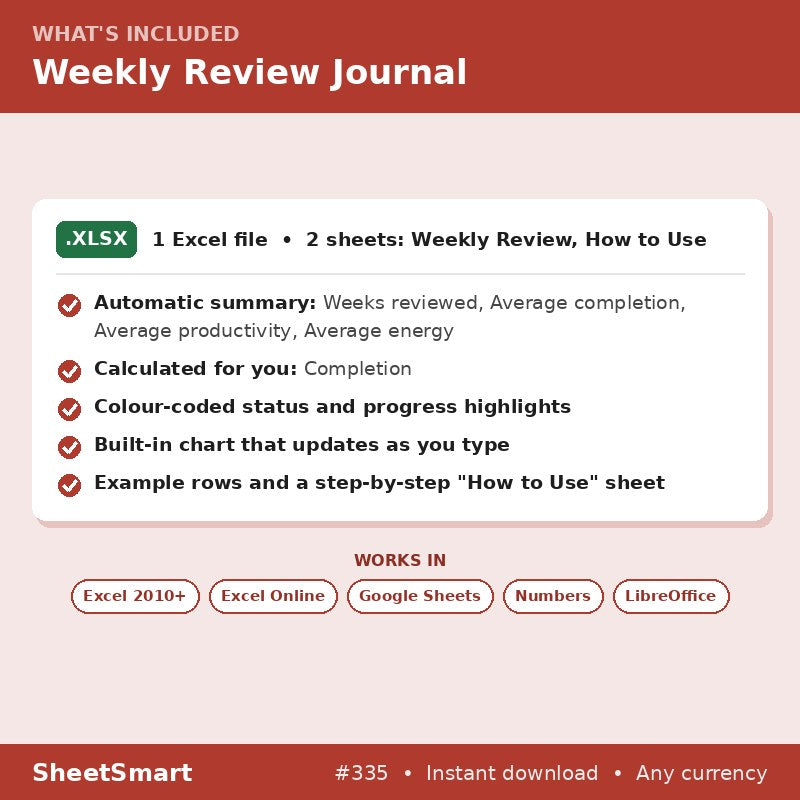 Weekly Review Journal – what's included