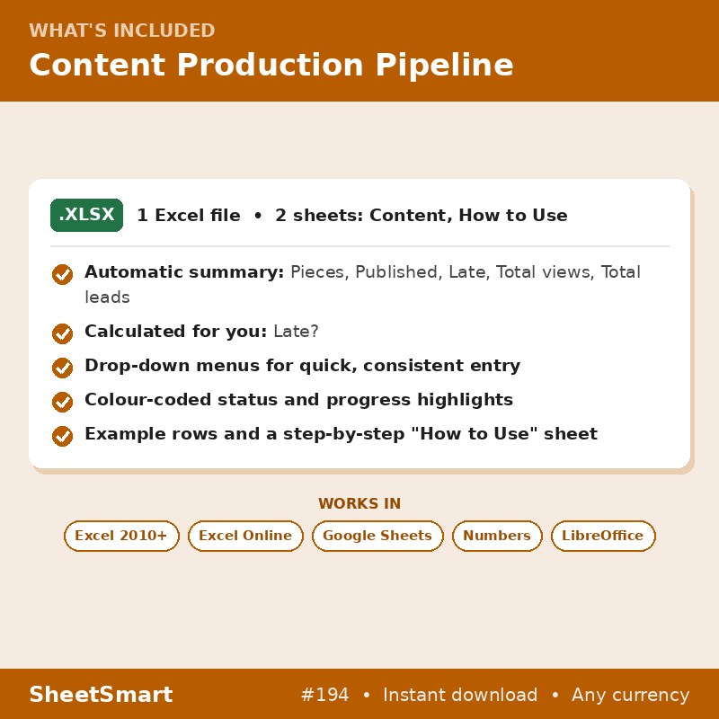 Content Production Pipeline – what's included