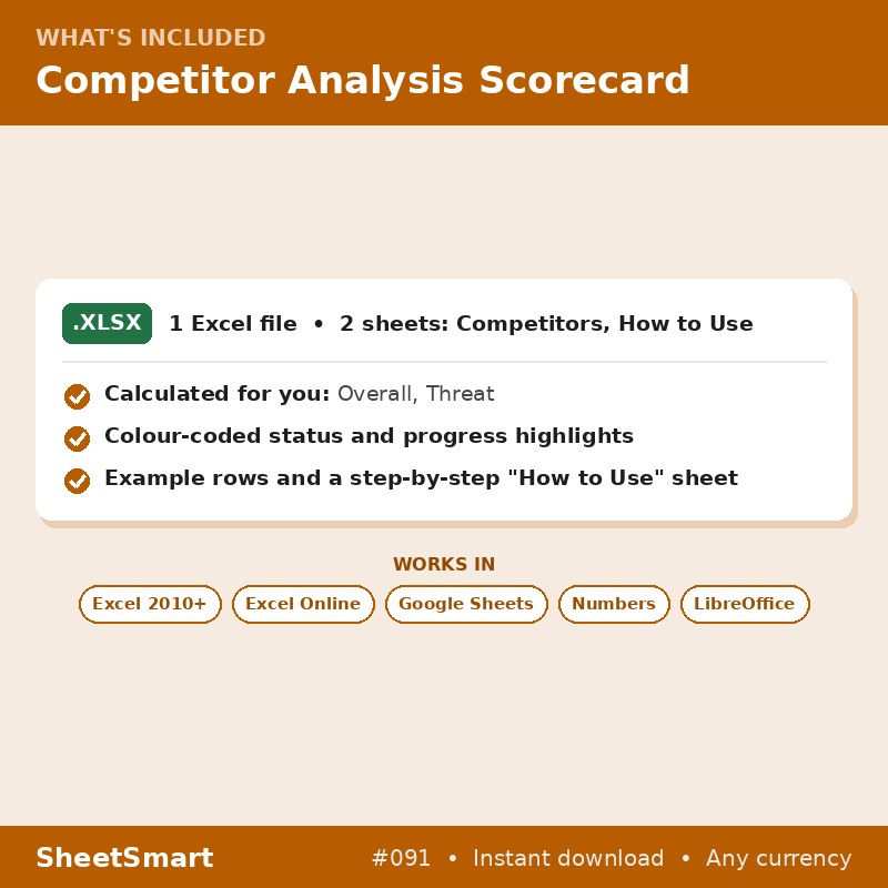 Competitor Analysis Scorecard – what's included