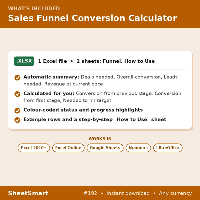 Sales Funnel Conversion Calculator – what's included