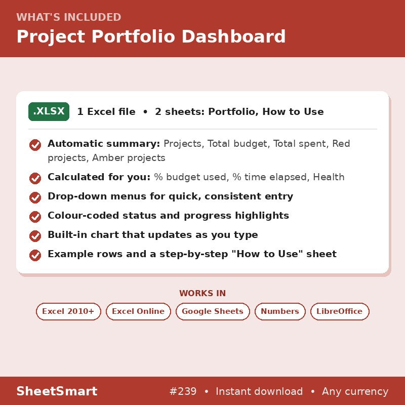 Project Portfolio Dashboard – what's included