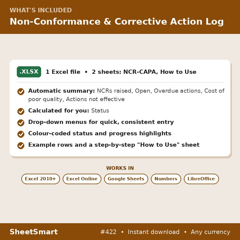 Non-Conformance & Corrective Action Log – what's included