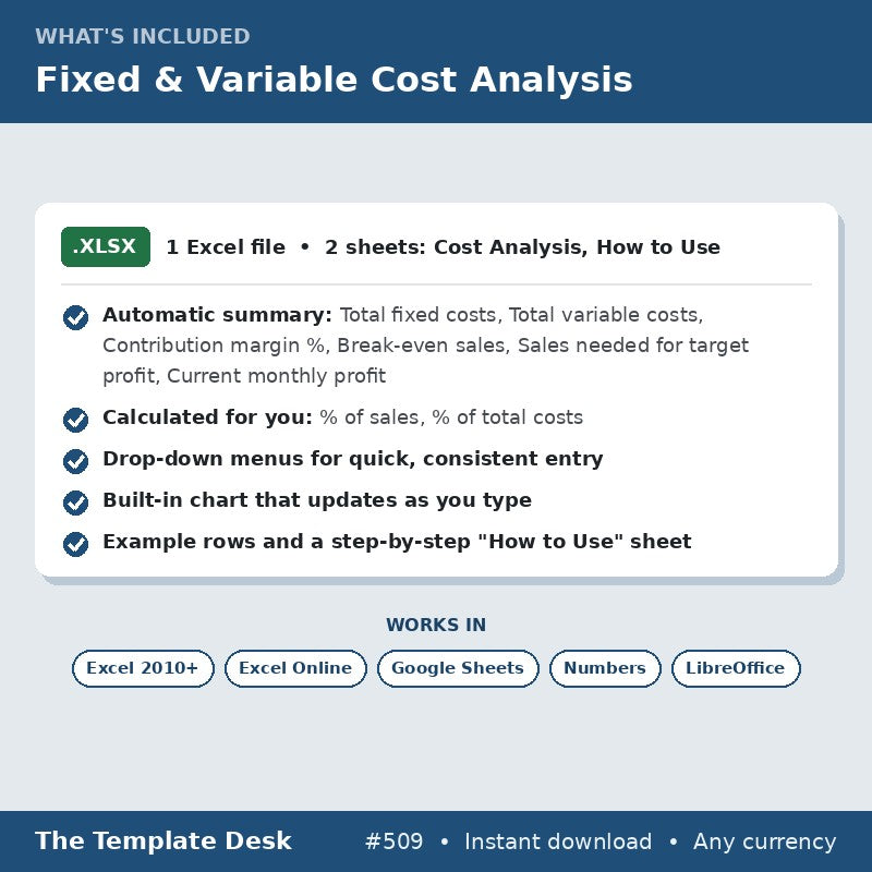 Fixed & Variable Cost Analysis – what's included