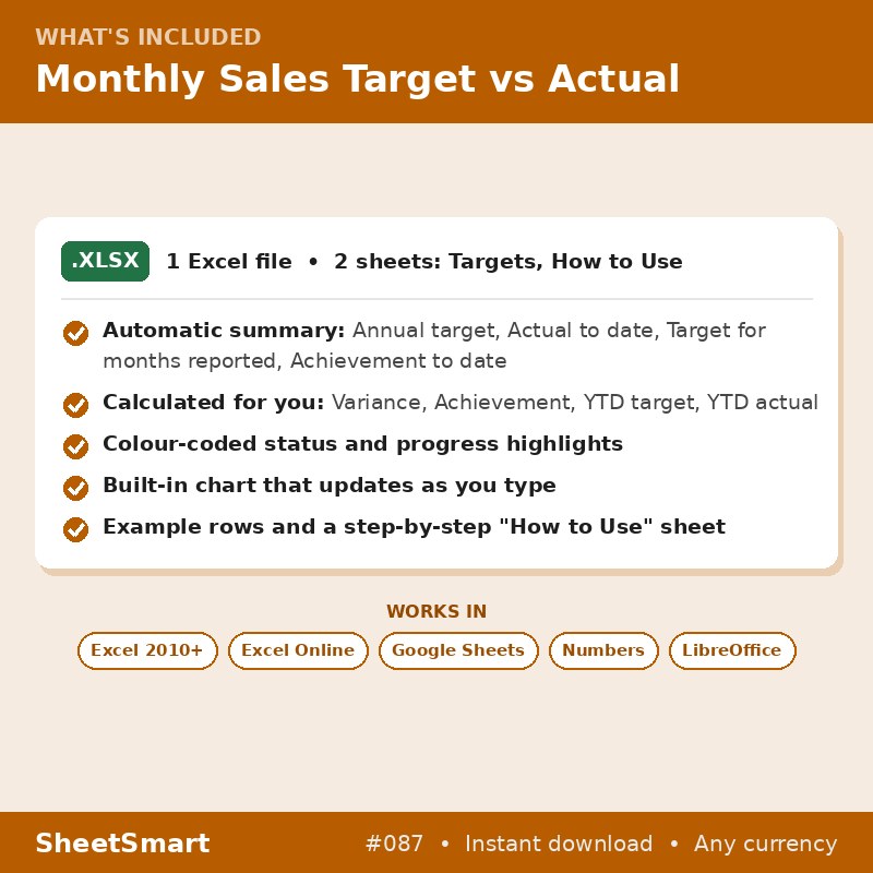 Monthly Sales Target vs Actual – what's included