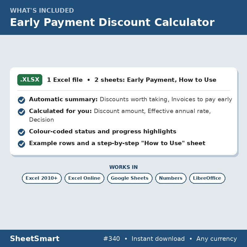 Early Payment Discount Calculator – what's included