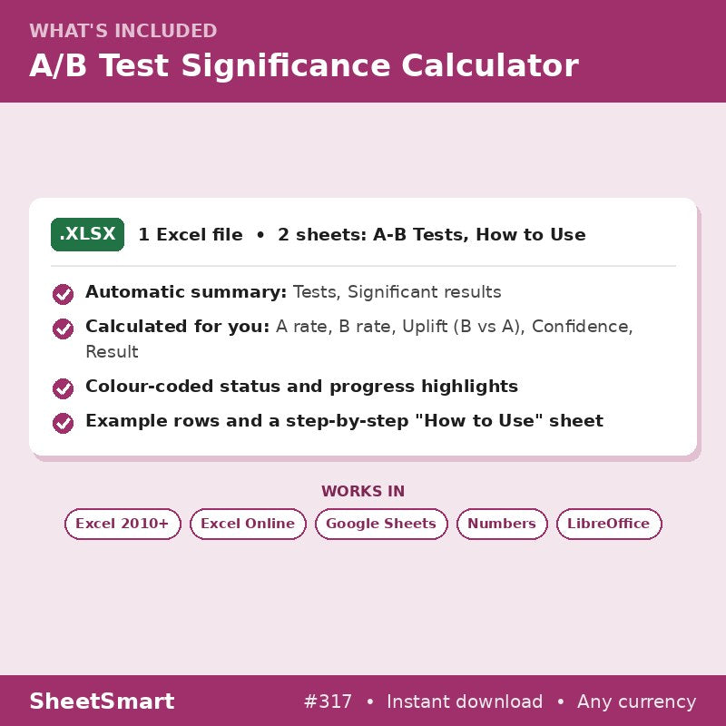 A/B Test Significance Calculator – what's included