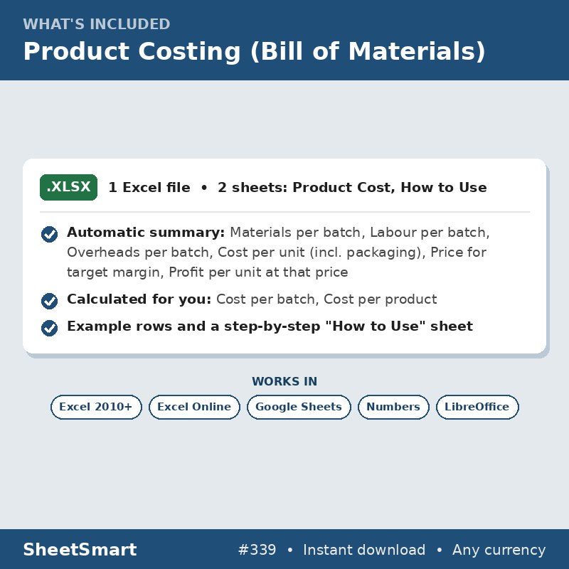Product Costing (Bill of Materials) – what's included