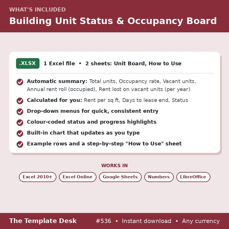 Building Unit Status & Occupancy Board – what's included