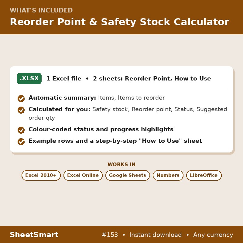 Reorder Point & Safety Stock Calculator – what's included