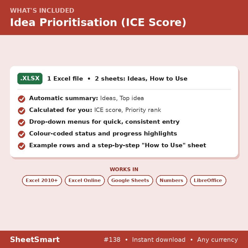 Idea Prioritisation (ICE Score) – what's included