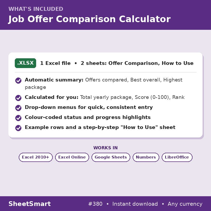 Job Offer Comparison Calculator – what's included