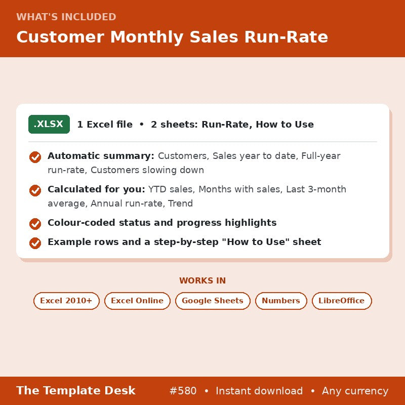 Customer Monthly Sales Run-Rate – what's included