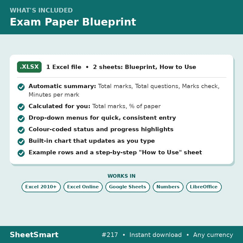 Exam Paper Blueprint – what's included