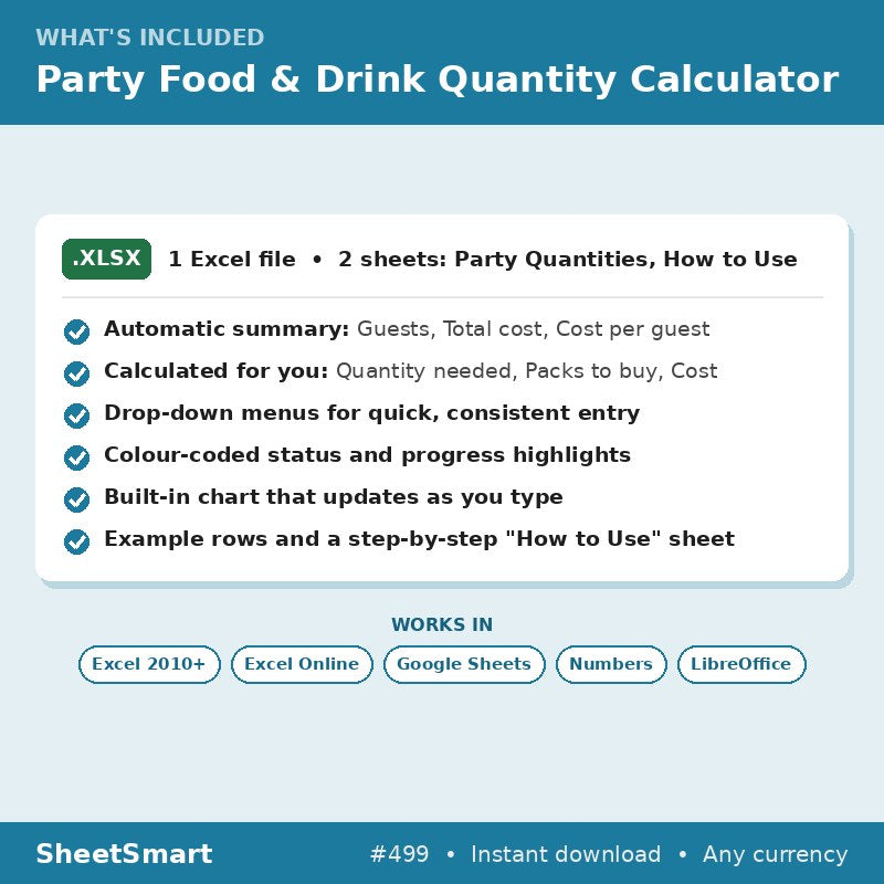 Party Food & Drink Quantity Calculator – what's included