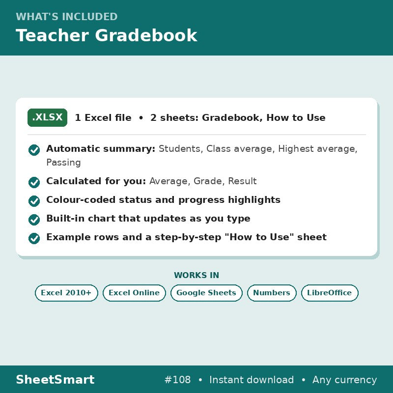 Teacher Gradebook – what's included