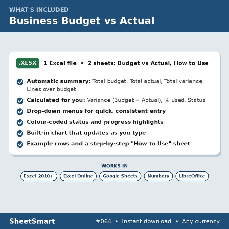 Business Budget vs Actual – what's included