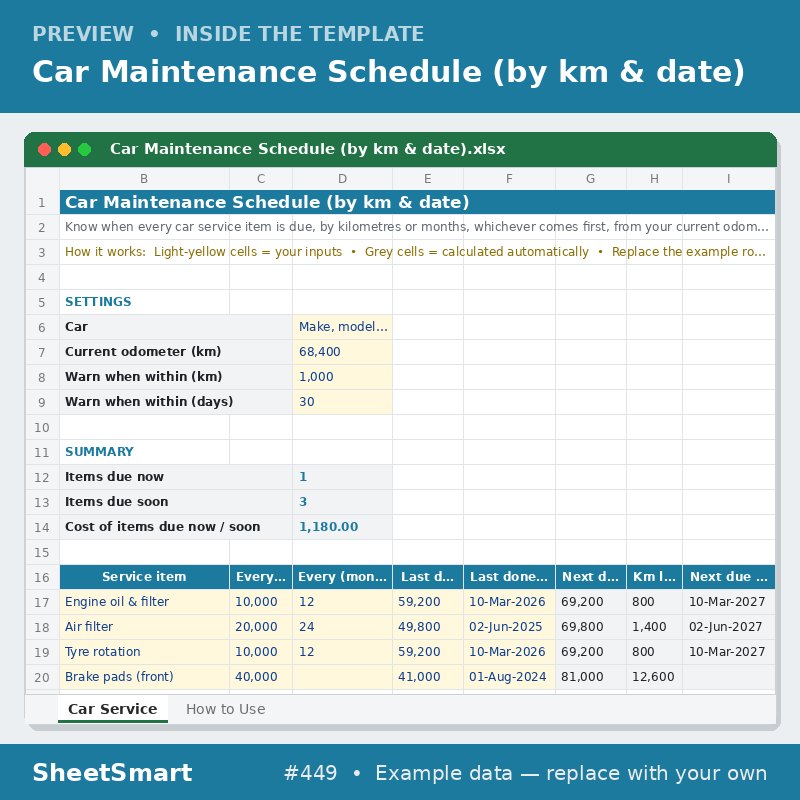 Car Maintenance Schedule (by km & date) – sheet preview