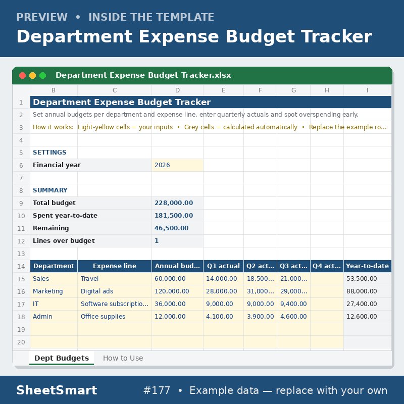 Department Expense Budget Tracker – sheet preview