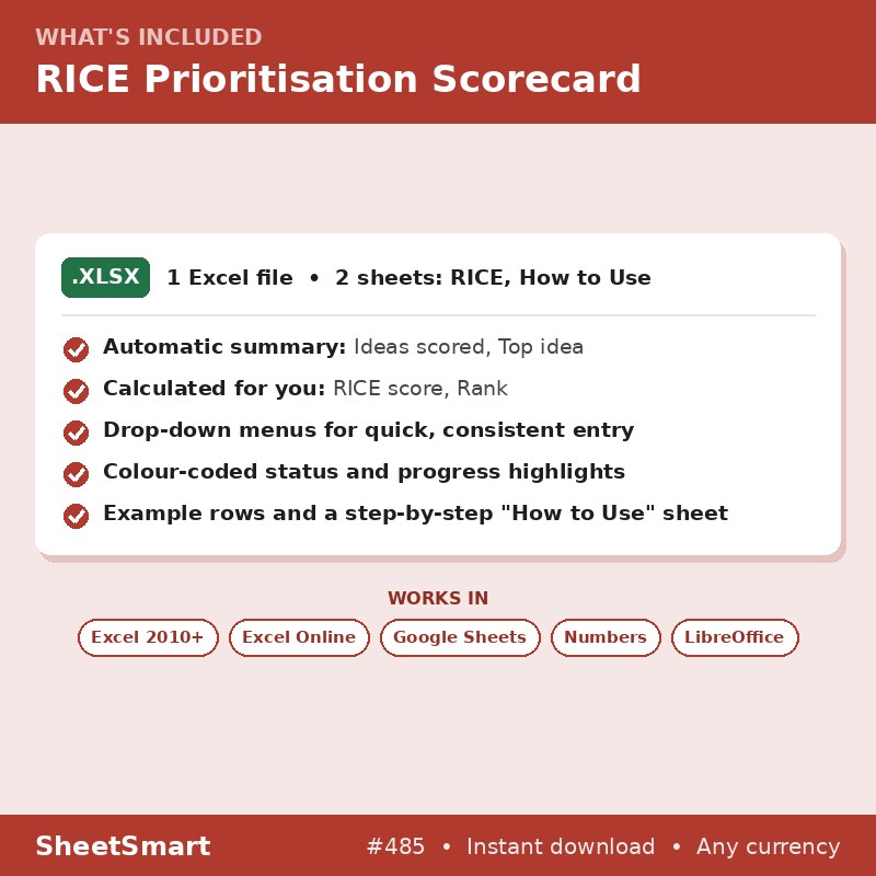 RICE Prioritisation Scorecard – what's included