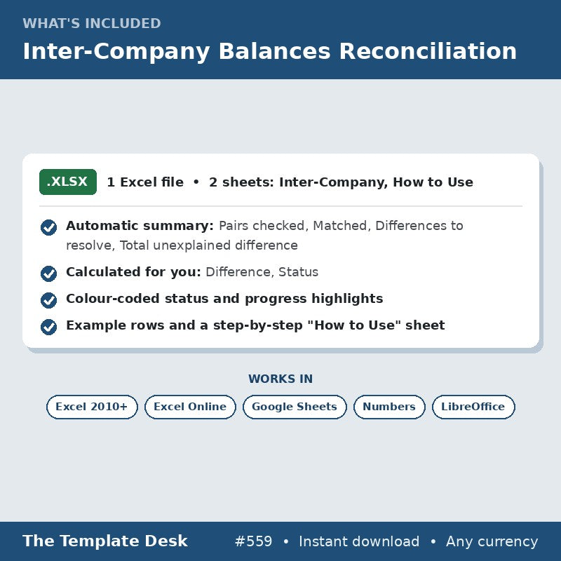Inter-Company Balances Reconciliation – what's included
