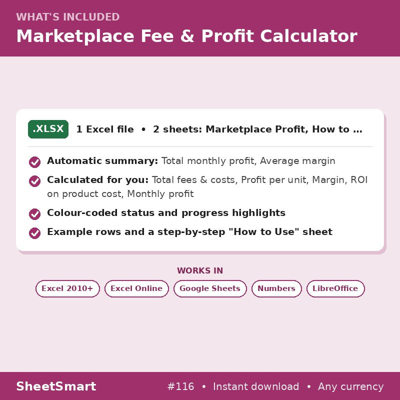 Marketplace Fee & Profit Calculator – what's included
