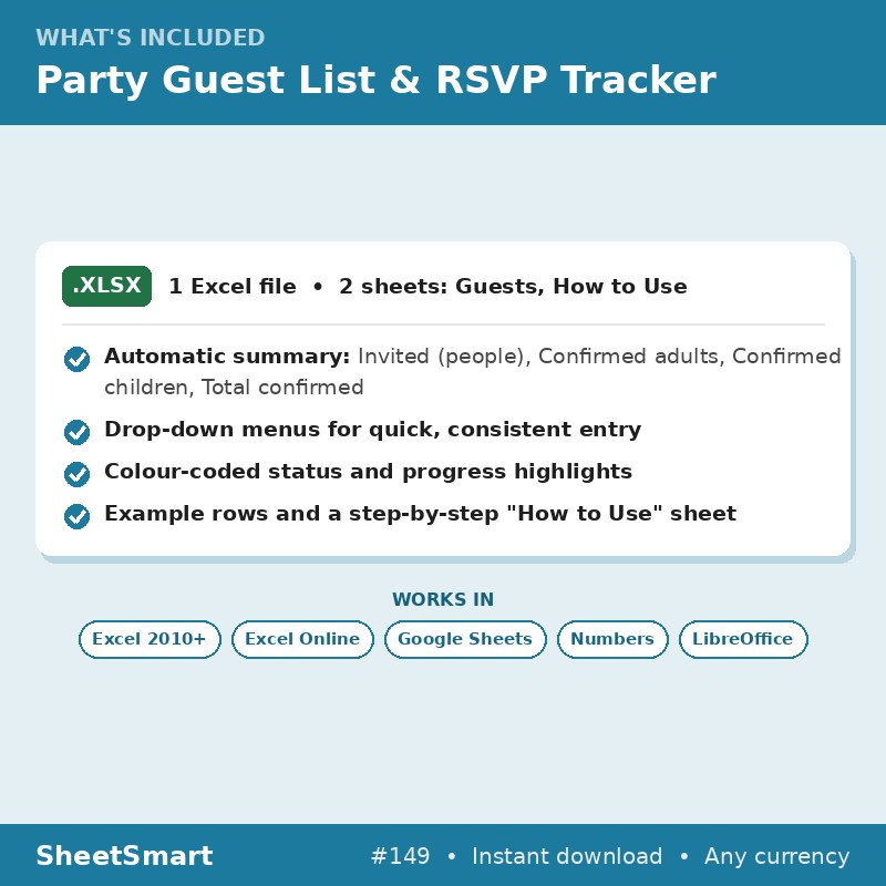 Party Guest List & RSVP Tracker – what's included
