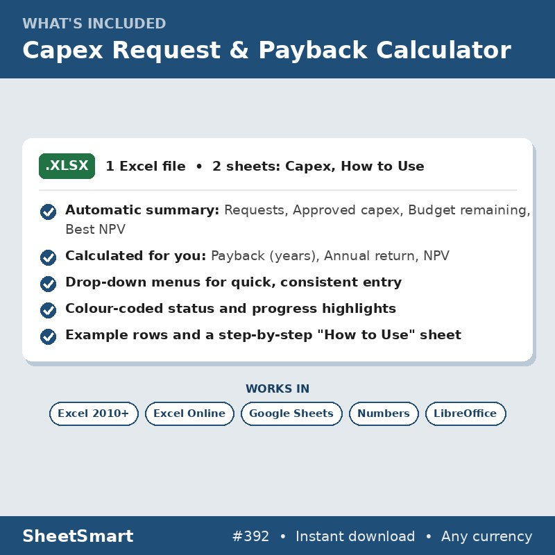 Capex Request & Payback Calculator – what's included