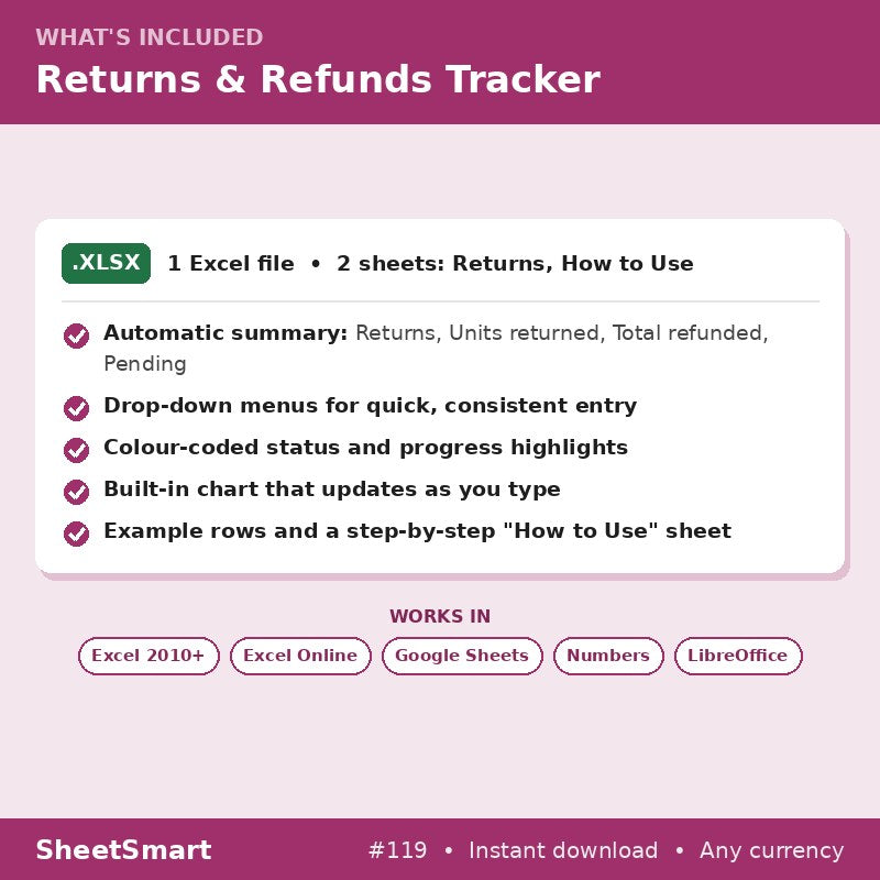 Returns & Refunds Tracker – what's included