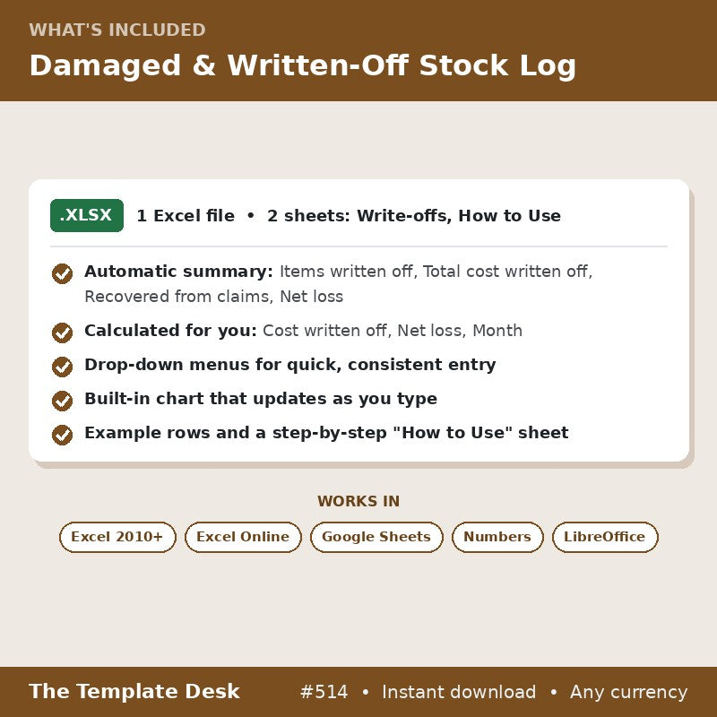 Damaged & Written-Off Stock Log – what's included