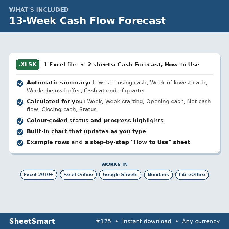 13-Week Cash Flow Forecast – what's included
