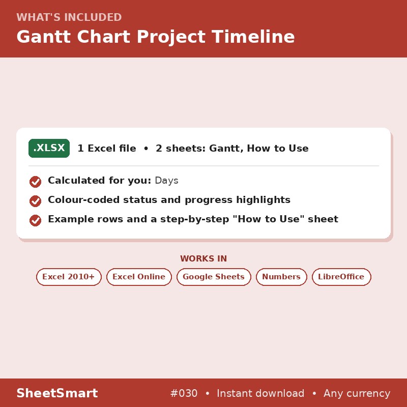 Gantt Chart Project Timeline – what's included