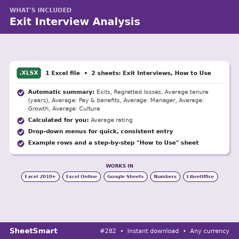 Exit Interview Analysis – what's included