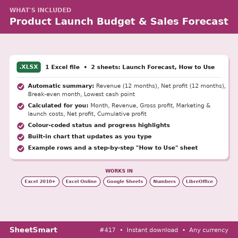 Product Launch Budget & Sales Forecast – what's included