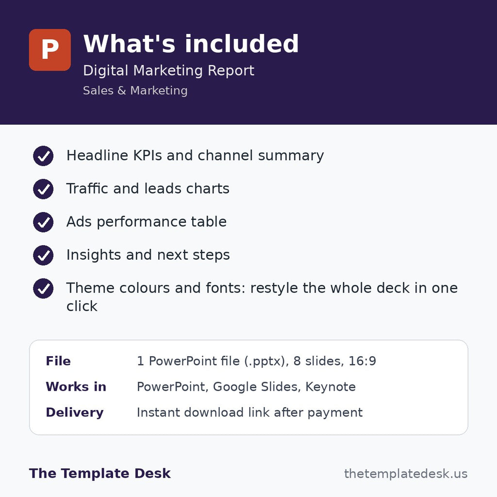 Digital Marketing Report – what's included