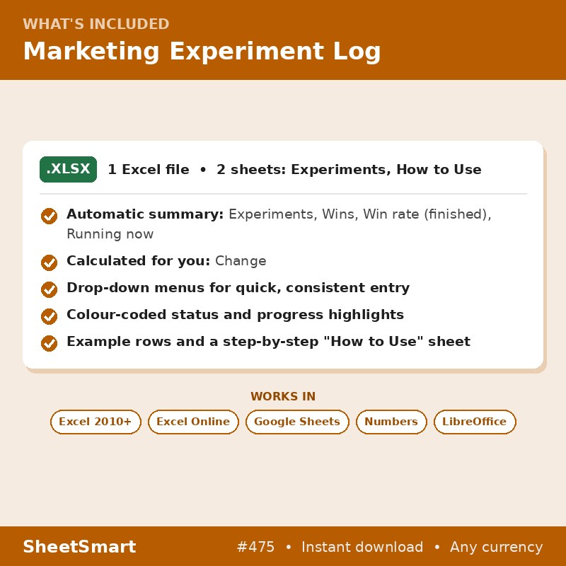 Marketing Experiment Log – what's included