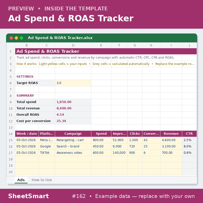 Ad Spend & ROAS Tracker – sheet preview