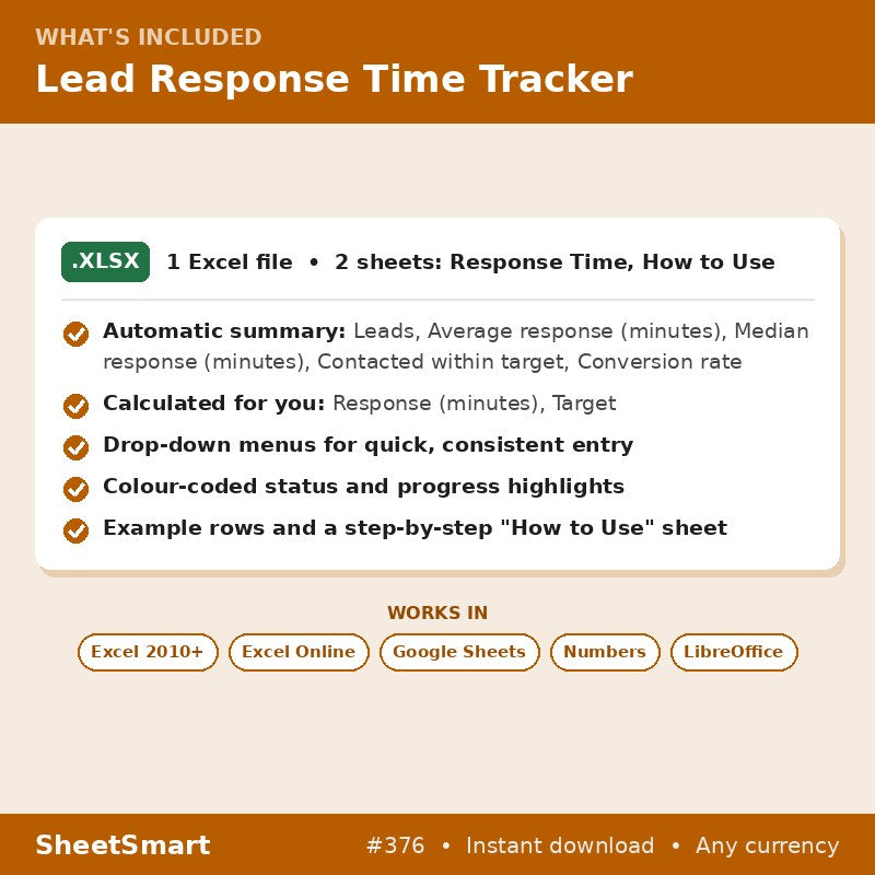 Lead Response Time Tracker – what's included