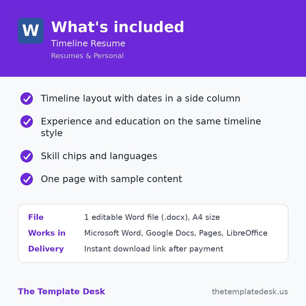 Timeline Resume – what's included