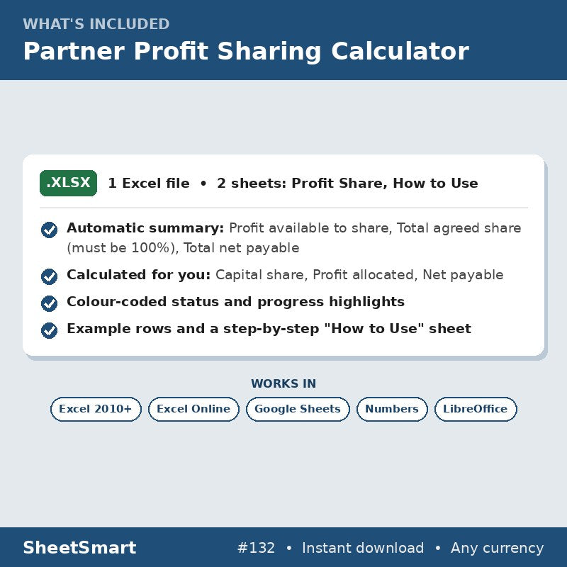 Partner Profit Sharing Calculator – what's included