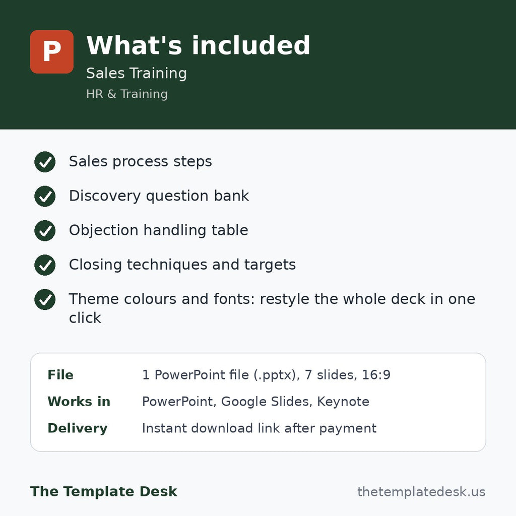 Sales Training – what's included