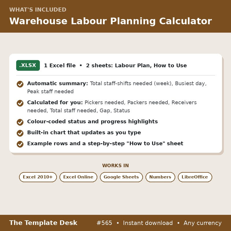 Warehouse Labour Planning Calculator – what's included