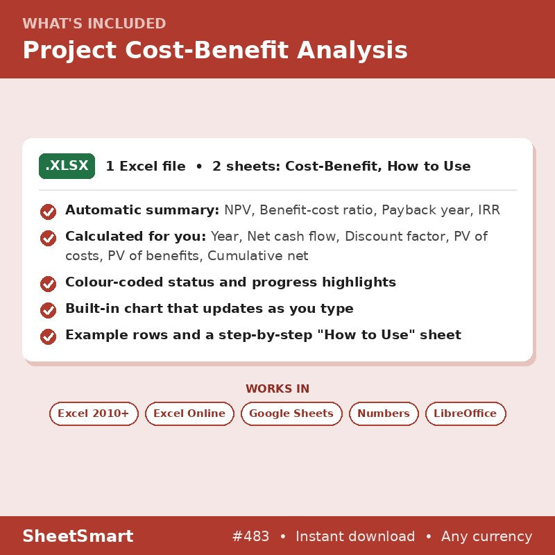 Project Cost-Benefit Analysis – what's included