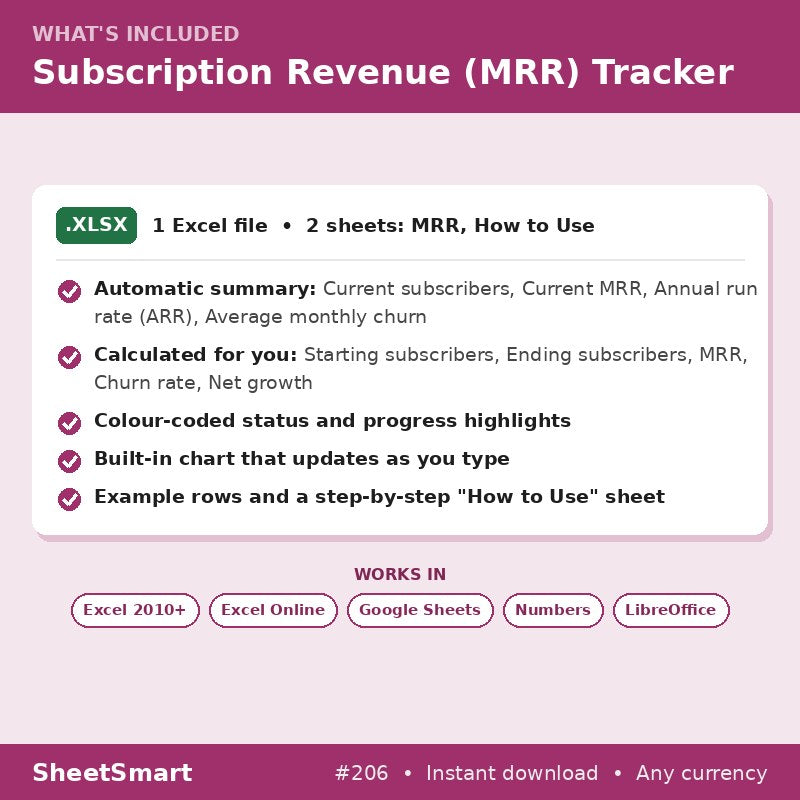 Subscription Revenue (MRR) Tracker – what's included